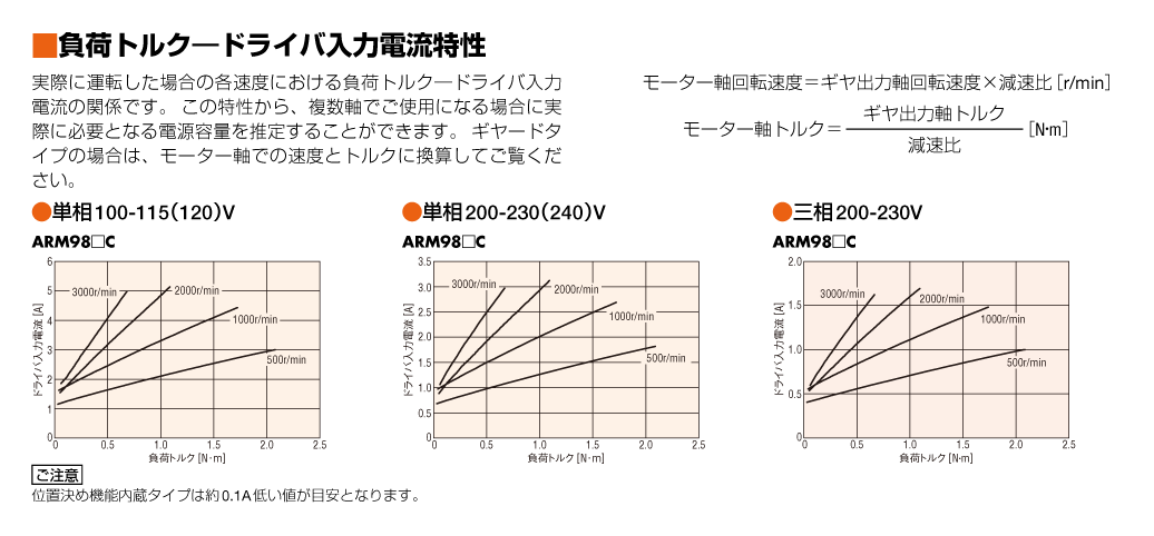 ARM98AC-T10+ARD-A | ARシリーズ | オリエンタルモーター ARM98AC-T10+ARD-A | ARシリーズ | オリエンタルモーター